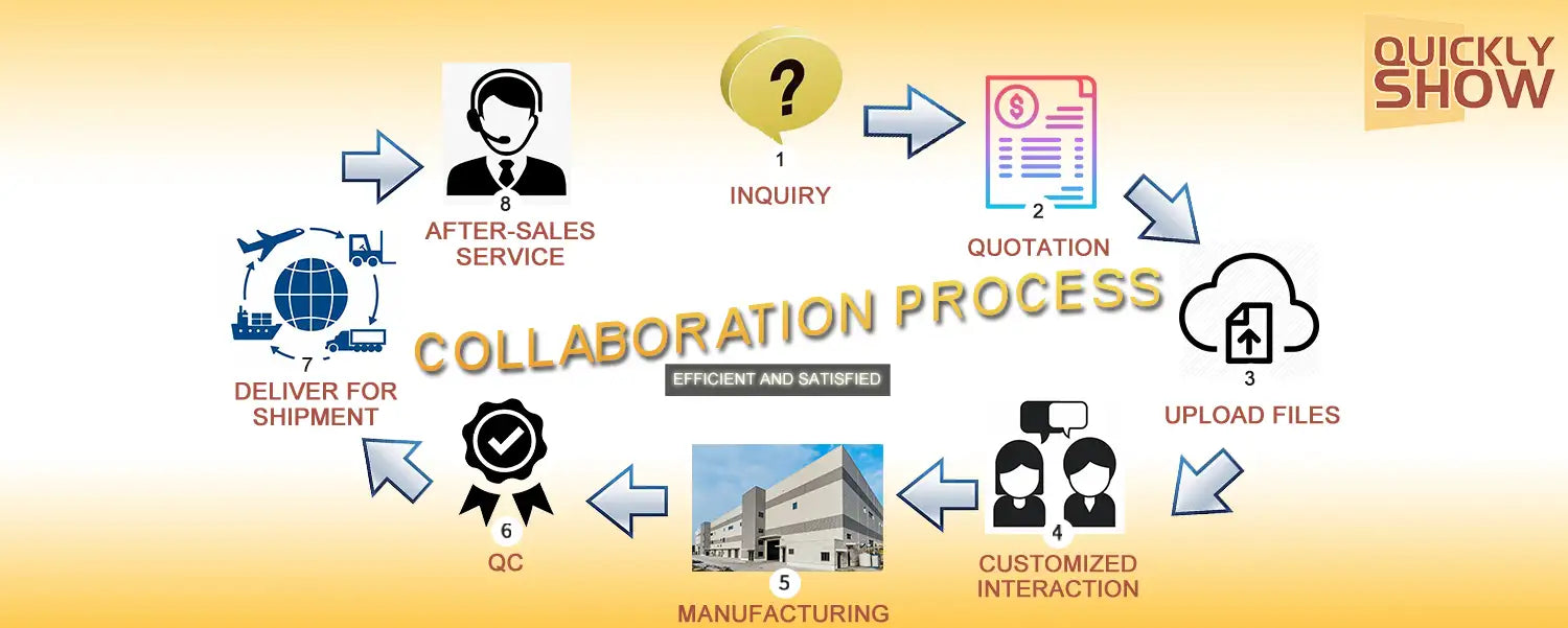 How to Start Working with QuicklyShow